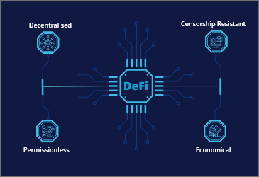 Crypto Asset Loan के लाभ: